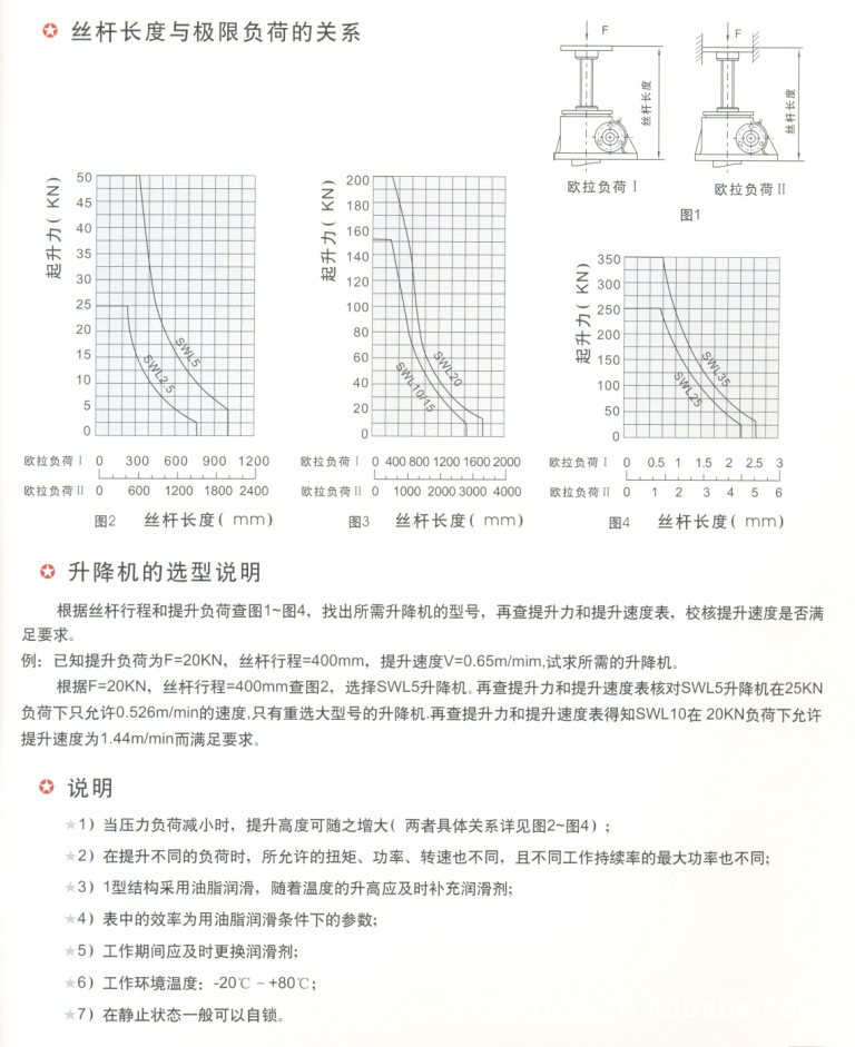 丝杆长度与极限负荷的关系