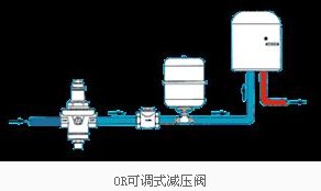 OR可调式减压阀安装