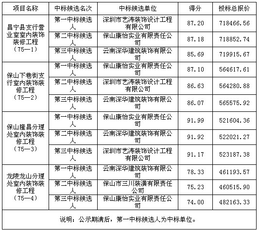 中标结果